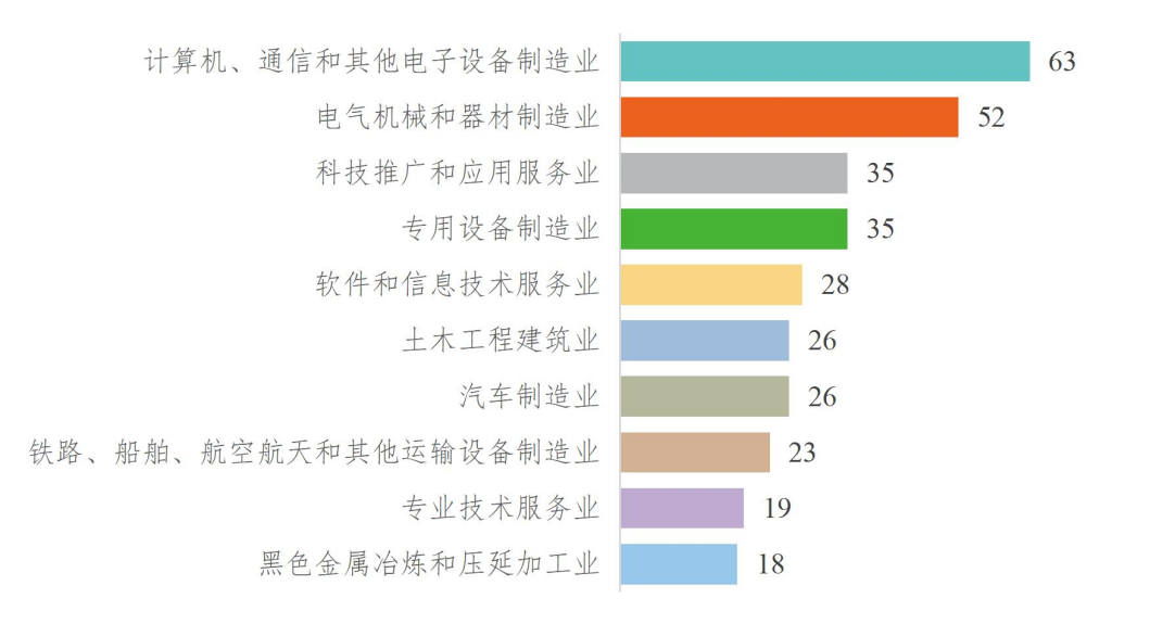 全国科技创新百强指数报告2026发布