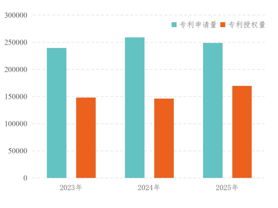 全国科技创新百强指数报告2026发布