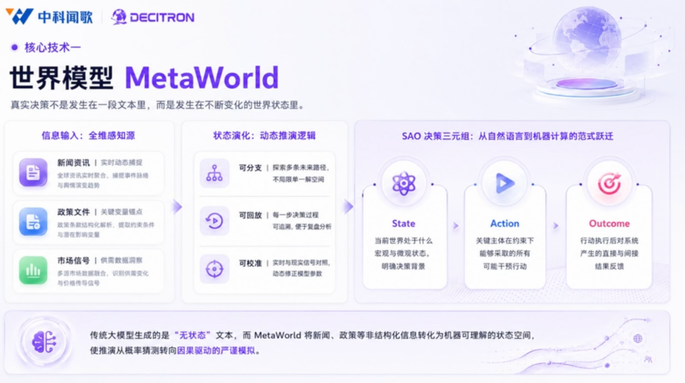 中科闻歌发布通用决策大模型 拓展AI复杂场景决策推演能力