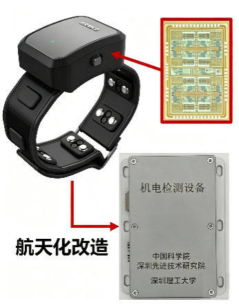轻舟试验飞船第二批在轨试验成果发布 覆盖太空医院等领域