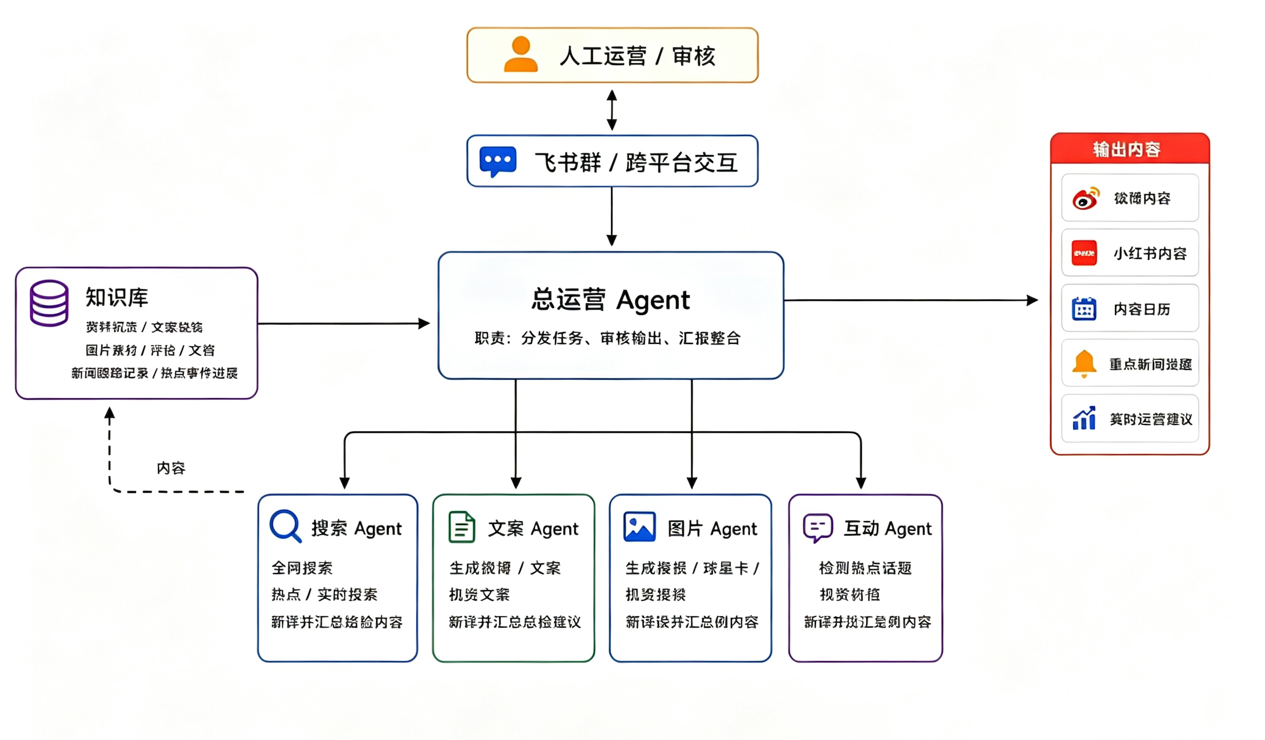 佛得角出局后，一位中国博主与他的“AI助威团”火了