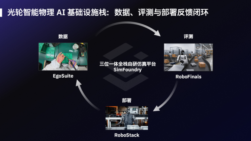 WAIC 2026｜光轮智能杨海波：打造机器人的“学校与考场”