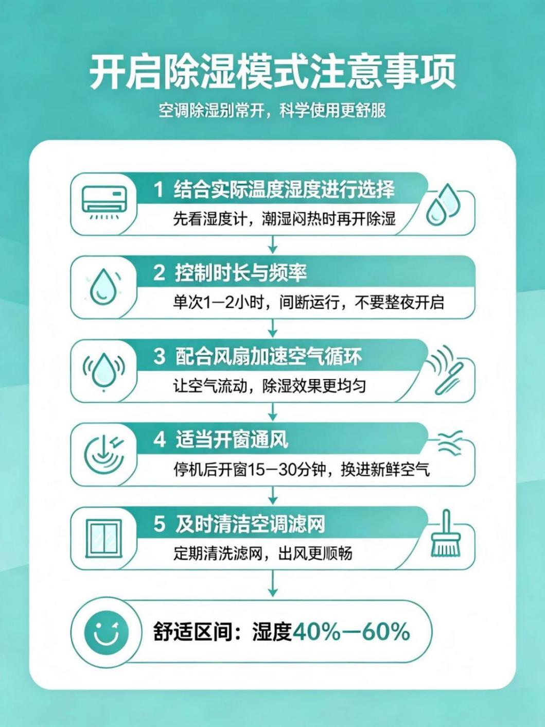 空调器除湿可以一直开吗?