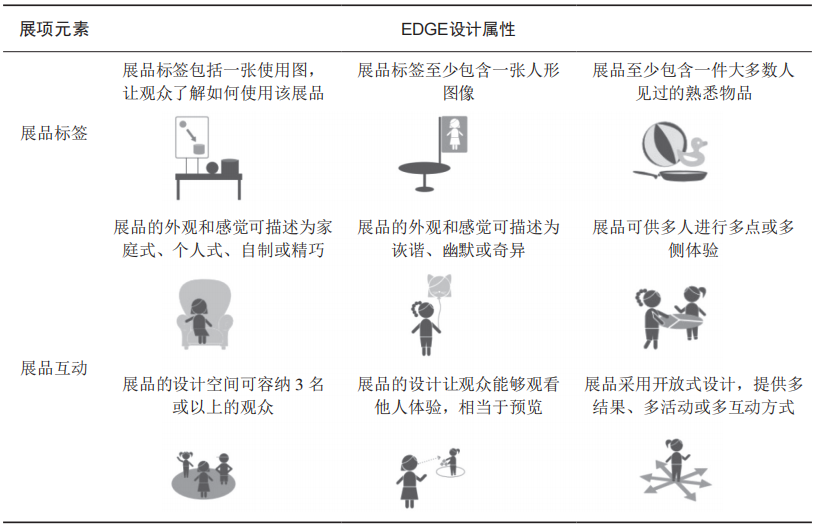 用好展项叙事，让更多女性走进科学