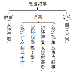 用好展项叙事，让更多女性走进科学