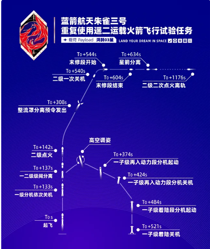 从“大网兜接火箭”到陆地回收，复用技术重构航天产业逻辑
