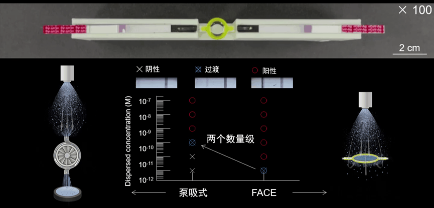 学蝴蝶卷喙饮蜜，我科学家研发出无泵空气采样新方案