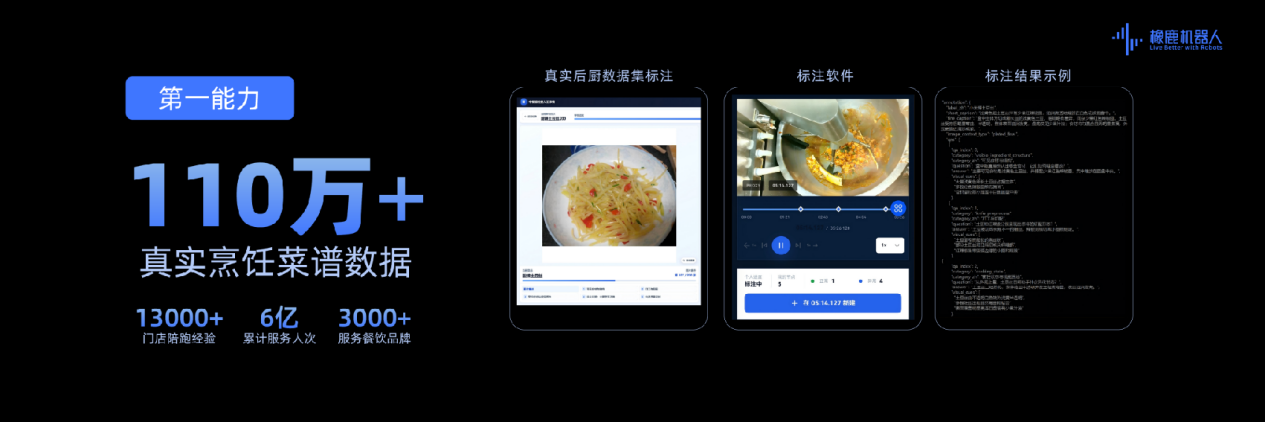 橡鹿杨建成：从厨房出发，具身智能如何走向真实世界丨WRC演讲实录