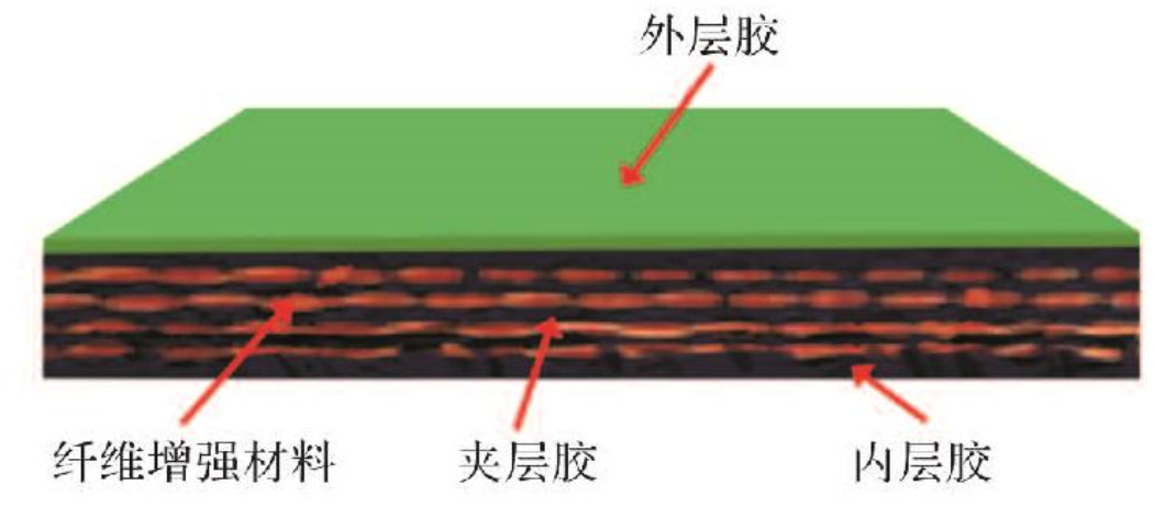 爆炸冲击下的“缓冲垫”