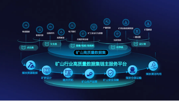 高质量实体化建设行业共性技术研究院 高质量实体化建设行业共性技术研究院