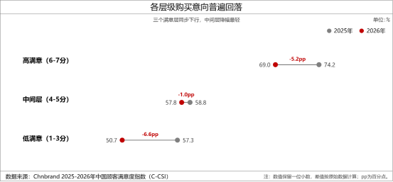 2026年中国顾客满意度指数C-CSI研究成果发布