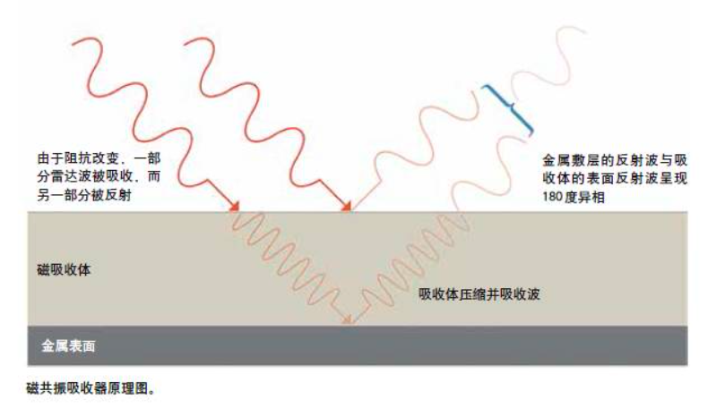 打造万吨巨舰匿踪潜行的“隐身斗篷”