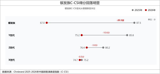 2026年中国顾客满意度指数C-CSI研究成果发布