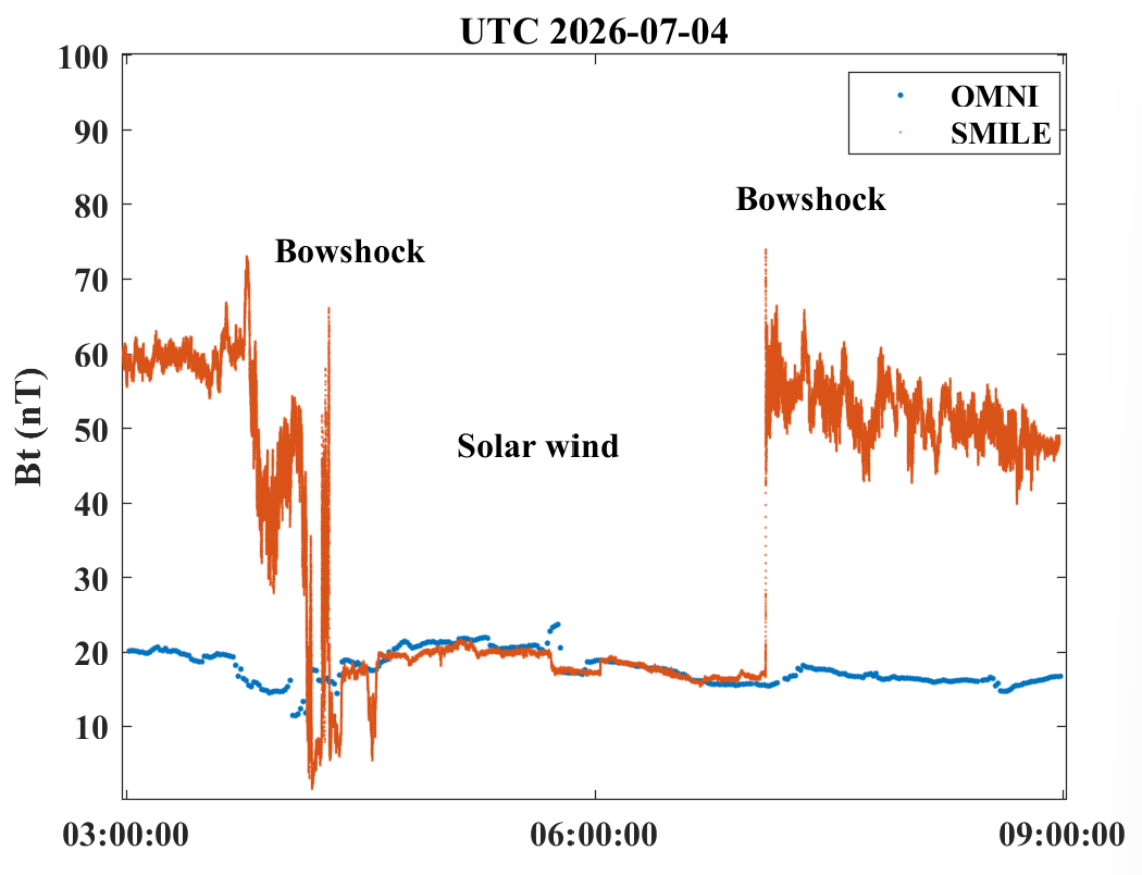 “微笑”卫星转入科学运行阶段，首批在轨科学观测图像及探测数据发布