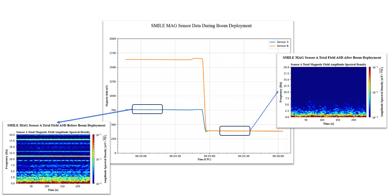 “微笑”卫星转入科学运行阶段，首批在轨科学观测图像及探测数据发布