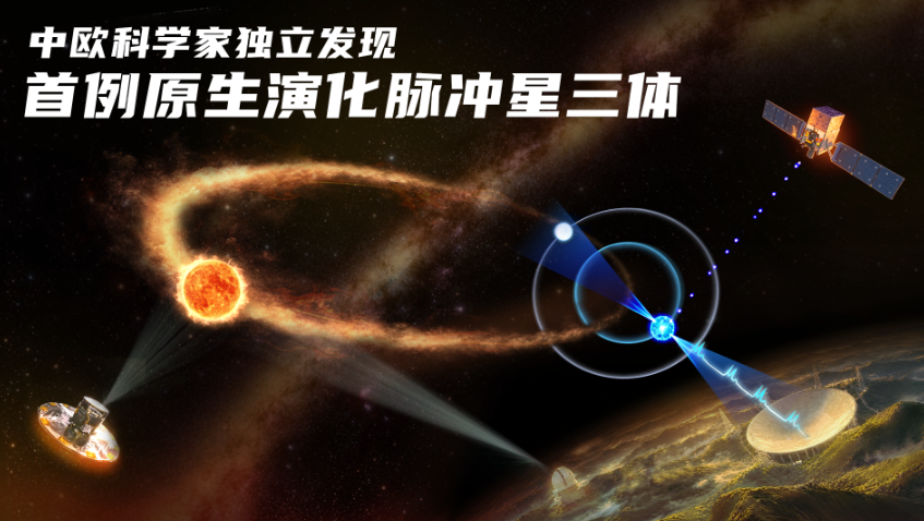 中国天眼发现首例原生演化脉冲星三体